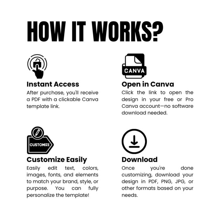 How it works - Canva Templates